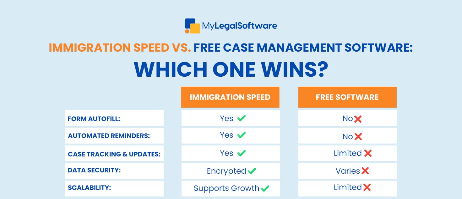 time tracking software for lawyers, case management software for lawyers, law firm time tracking