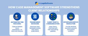 How case management software strengthens client relationship