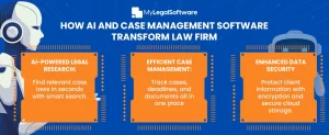 How AI and case management software are transforming law firms—faster research, smarter management, and stronger security!
