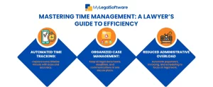 Struggling with time management? Here’s how case management software can help lawyers bill more, stress less, and stay on top of their workload