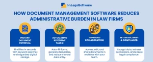 Reduce admin work with document management software