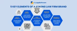 Strong law firms build trust, stay visible, engage clients, market smart, and use tech