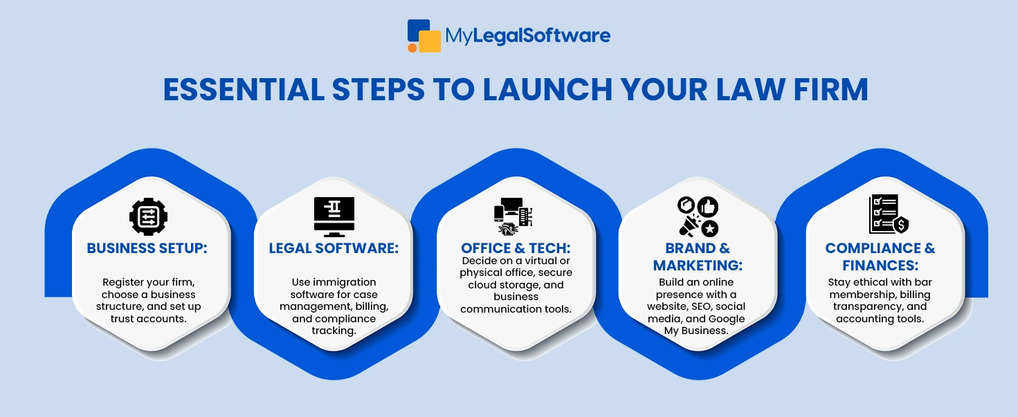 Step-by-Step Guide to Launching Your Law Firm – From Setup to Success!