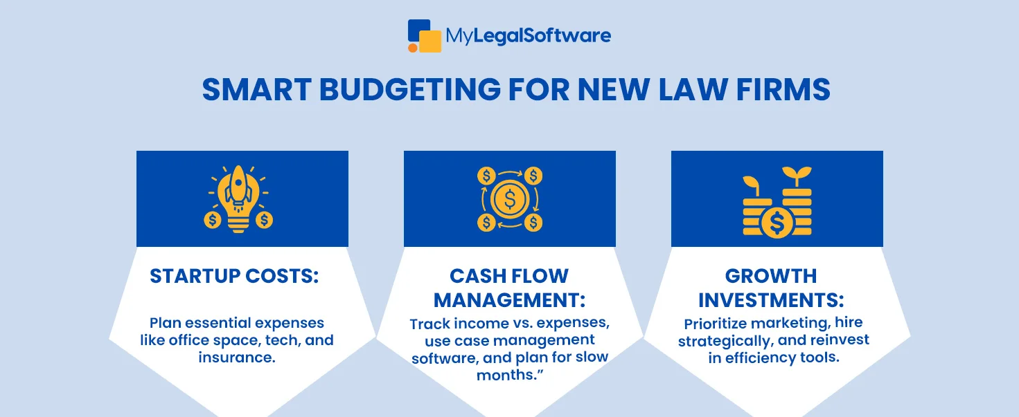 Smart budgeting for new law firms using case management software