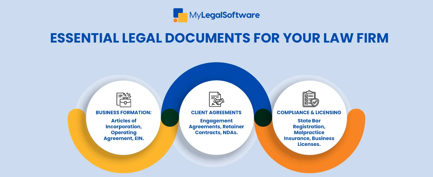 Key legal documents you need to start your law firm—organized into three essential categories
