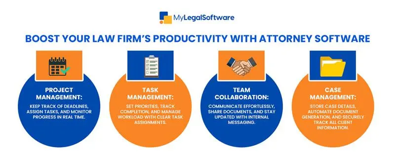 4 Ways Attorney Software Supercharges Law Firm Productivity