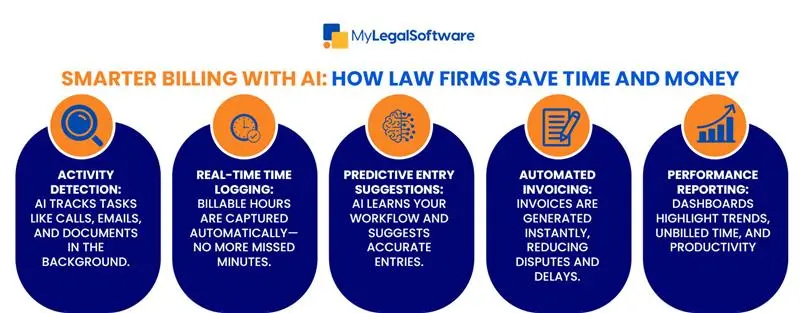 From task to payment—see how AI turns time into money for your law firm.