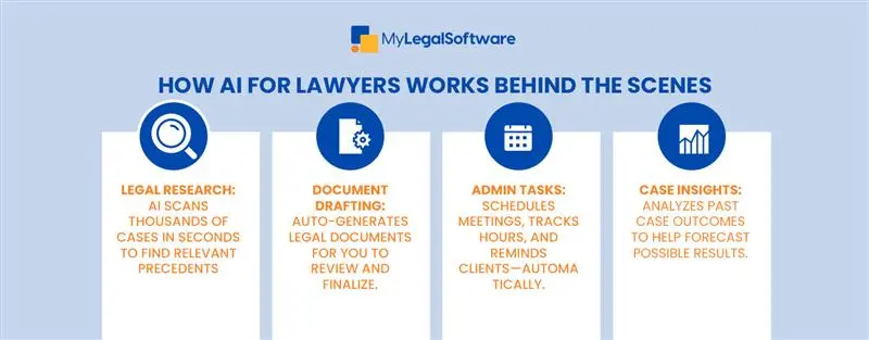 From Research to Results—See How AI Powers Every Step of a Modern Law Practice.