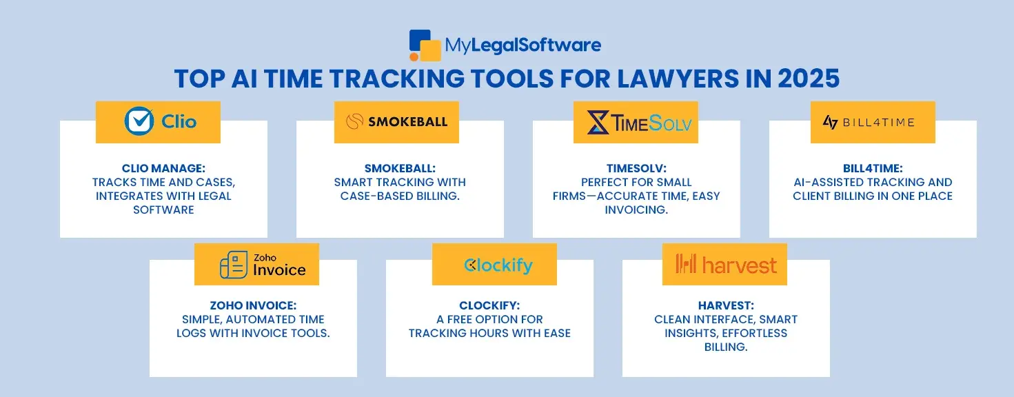 Compare the Top AI Time Tracking Tools for Lawyers—All in One Quick Glance!
