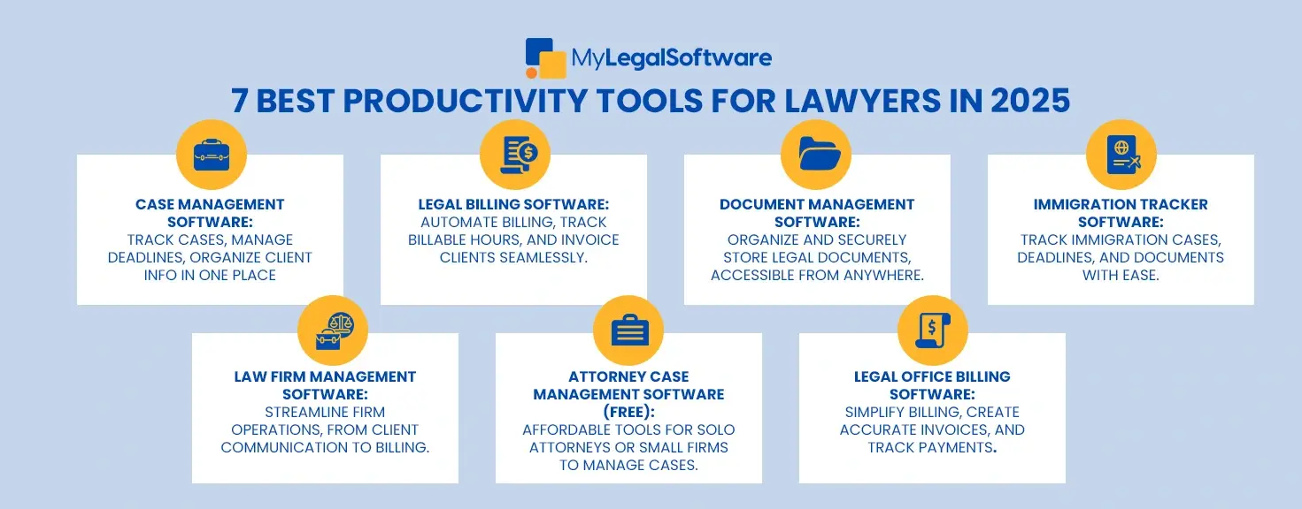 Supercharge Your Law Practice: 7 Must-Have Productivity Tools Every Lawyer Needs in 2025