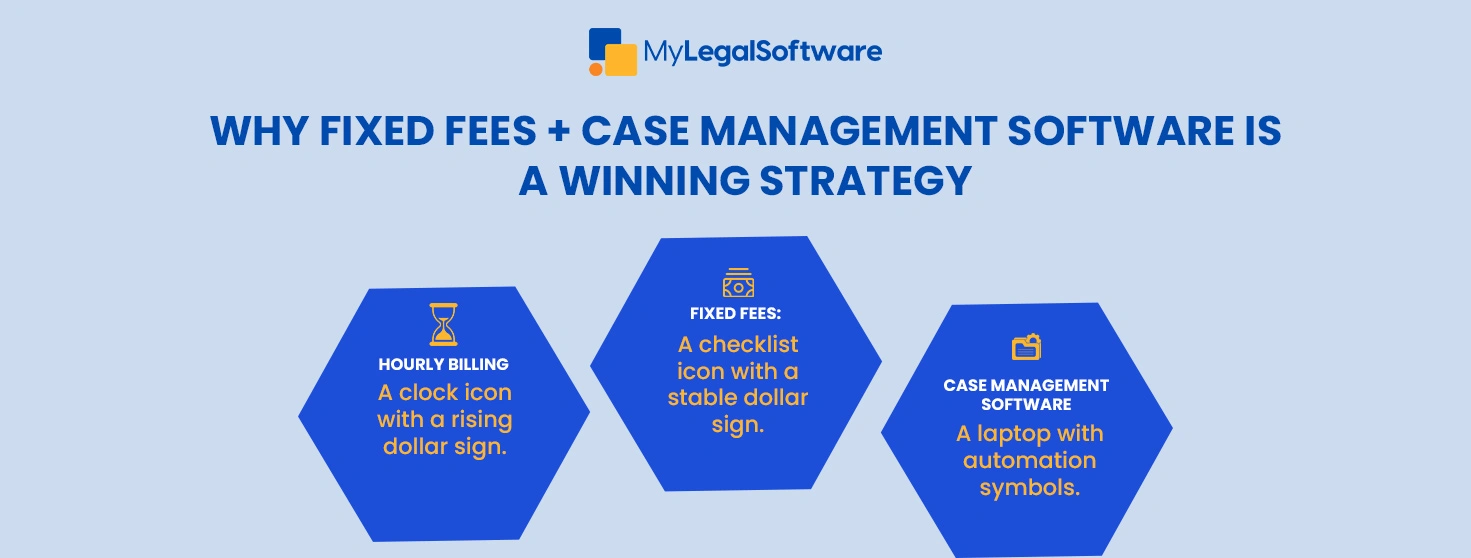Fixed Fees + Case Management Software = Smarter Law Firm Billing