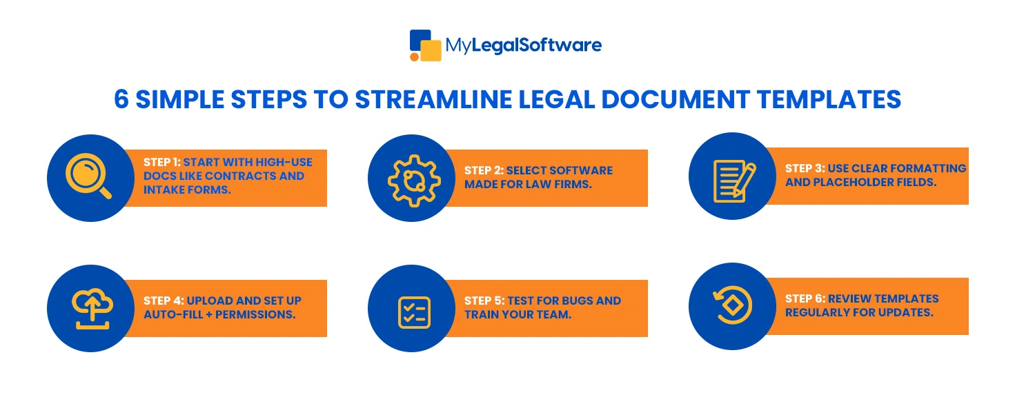 6 easy steps to create legal document templates that save time.