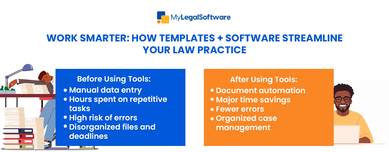 See how legal document templates and immigration management software transform your workflow—from chaotic to efficient.