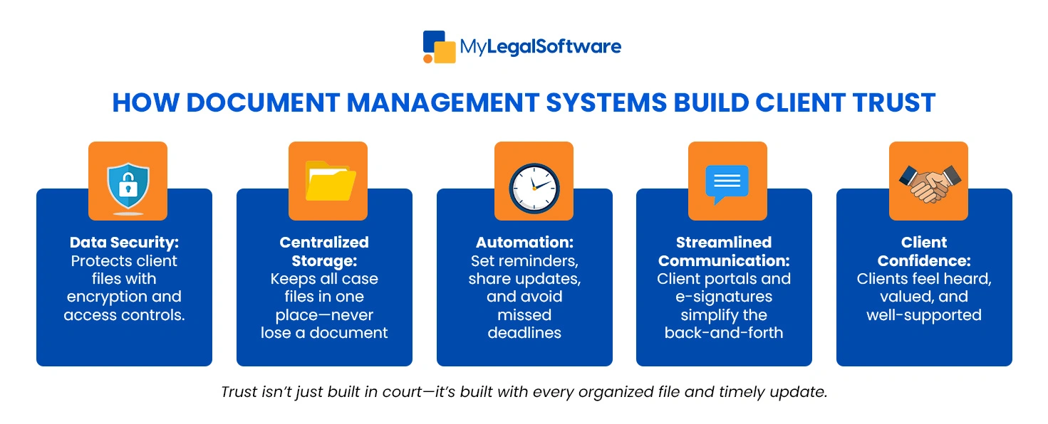 Trust isn’t just built in court—it’s built with every organized file and timely update.