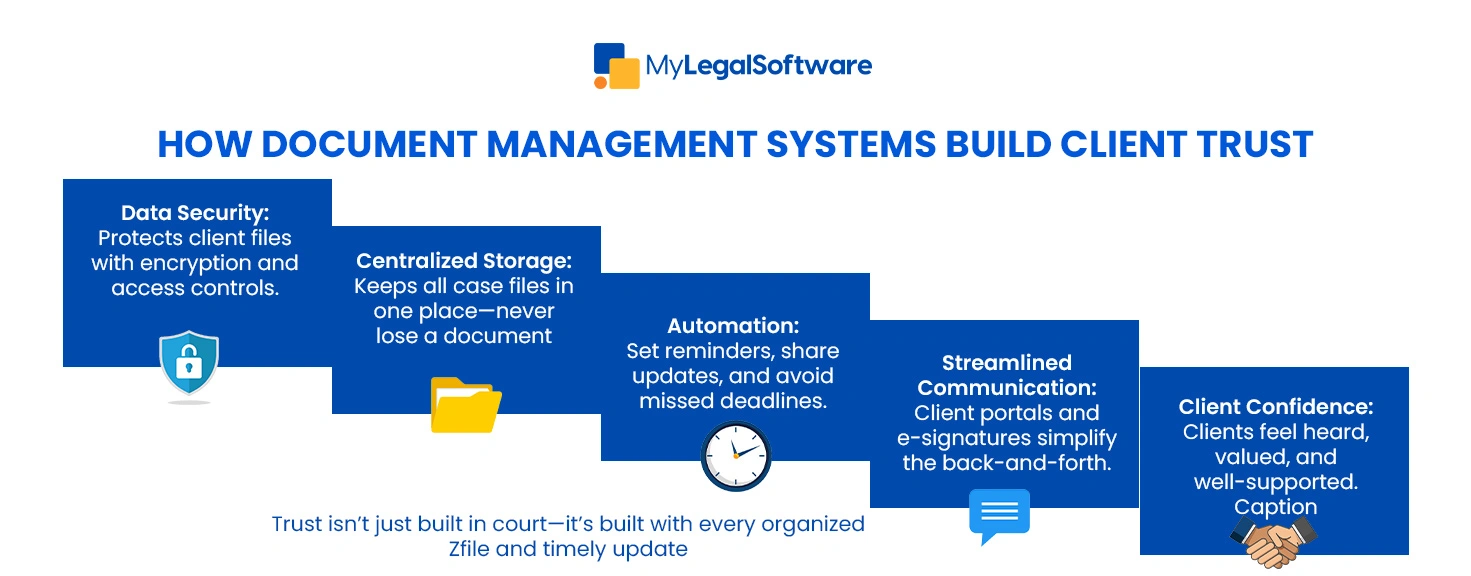 See how software turns communication into confidence, one feature at a time
