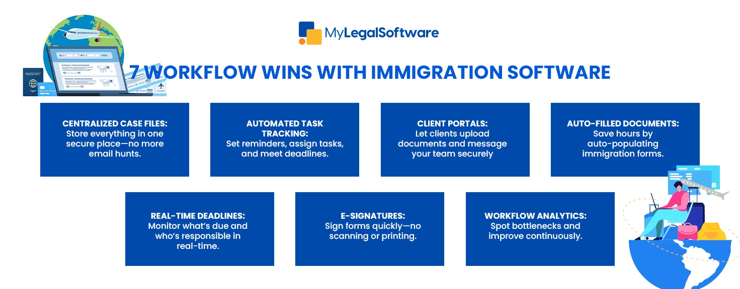Smarter workflows, happier teams: Here’s how immigration software transforms your legal operations.