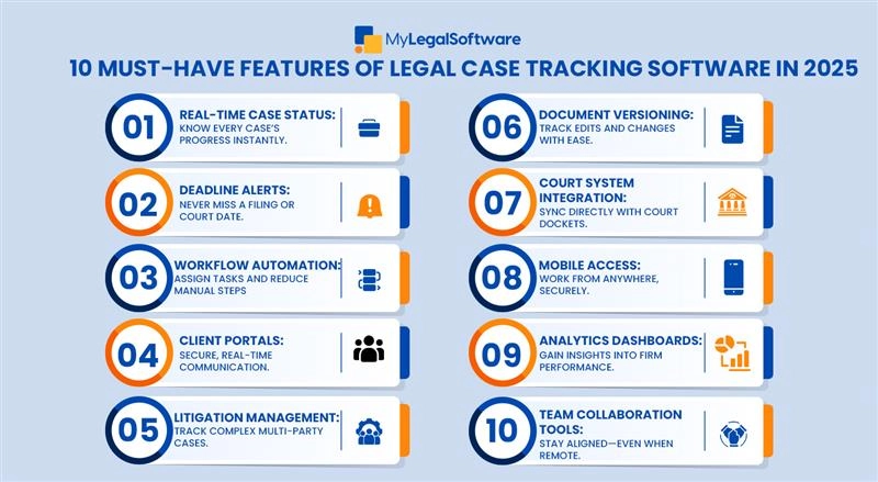 10 essential features every law firm needs in legal case tracking software for 2025.