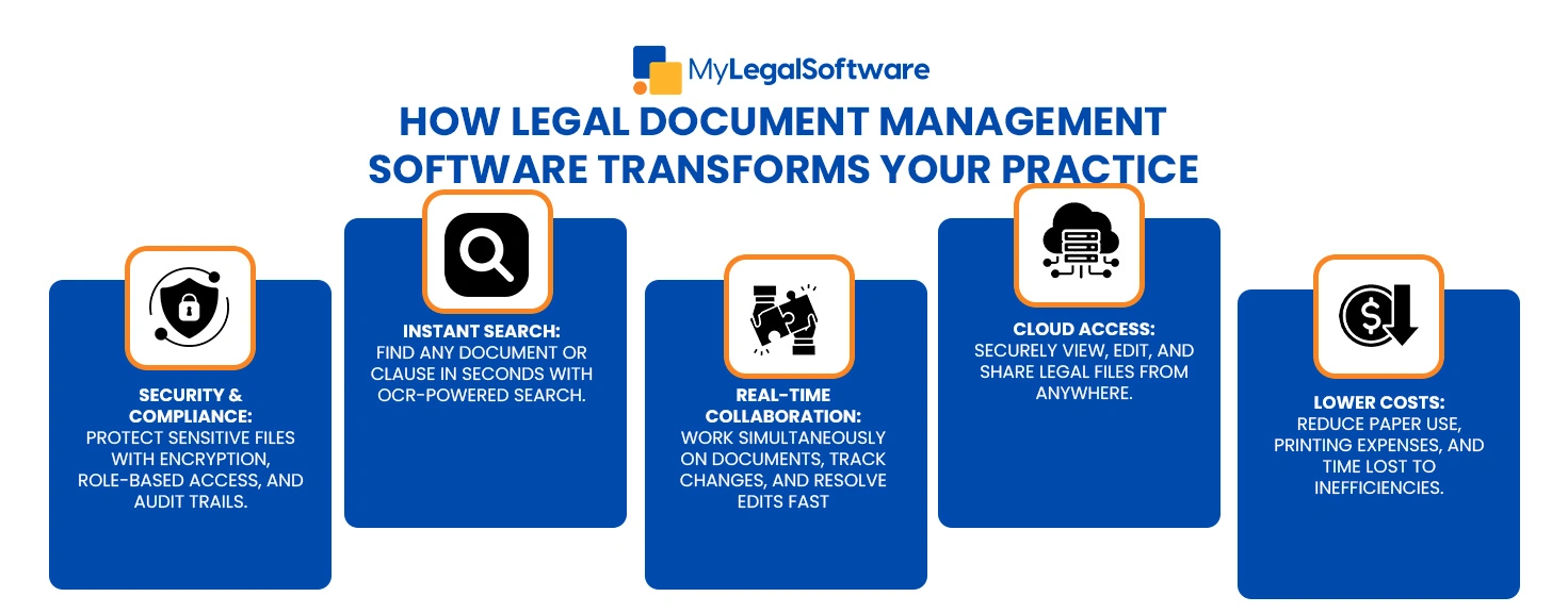 Five essential features that make legal document management software valuable for today's law practices.