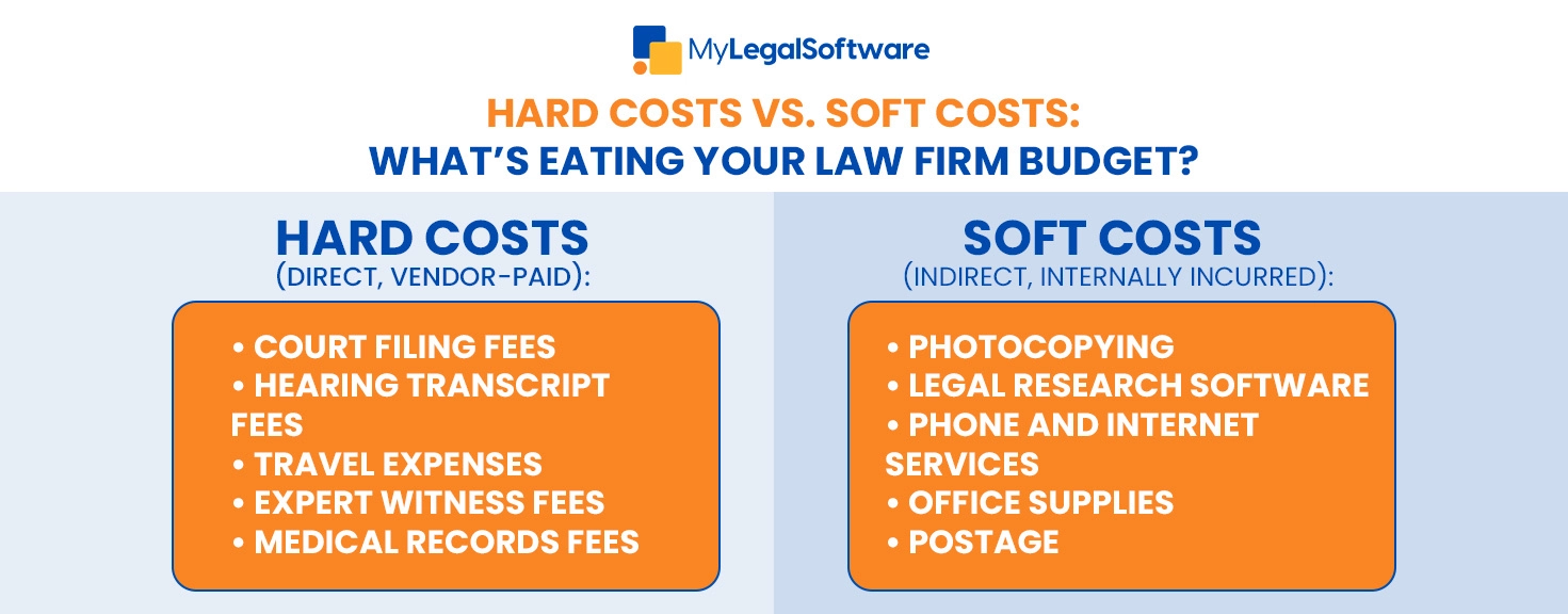 Simple Image Caption: Keep track of your law firm’s expenses with MyLS to maintain a sustainable budget.
Infographics Caption:
Examples of Hard Costs and Soft Costs in Your Law Firm’s Expenses