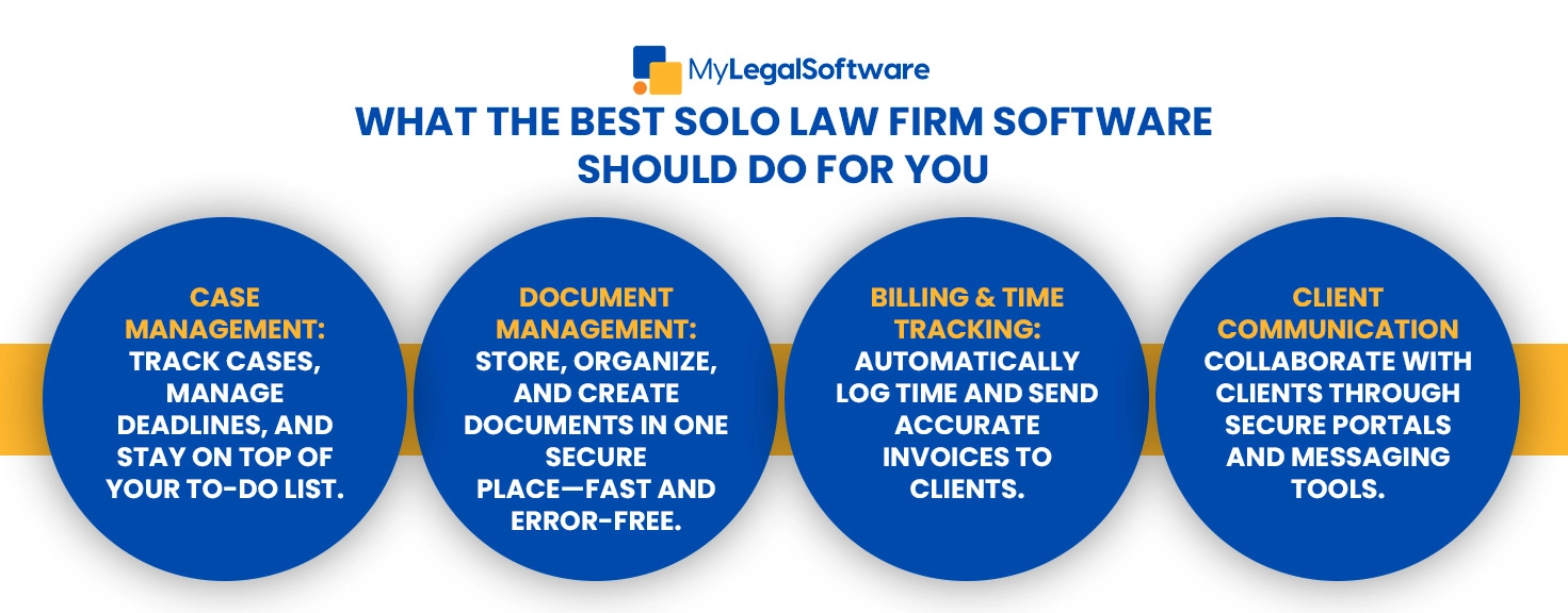 Having a practice management software for solo practitioners can make your work much easier and more efficient.