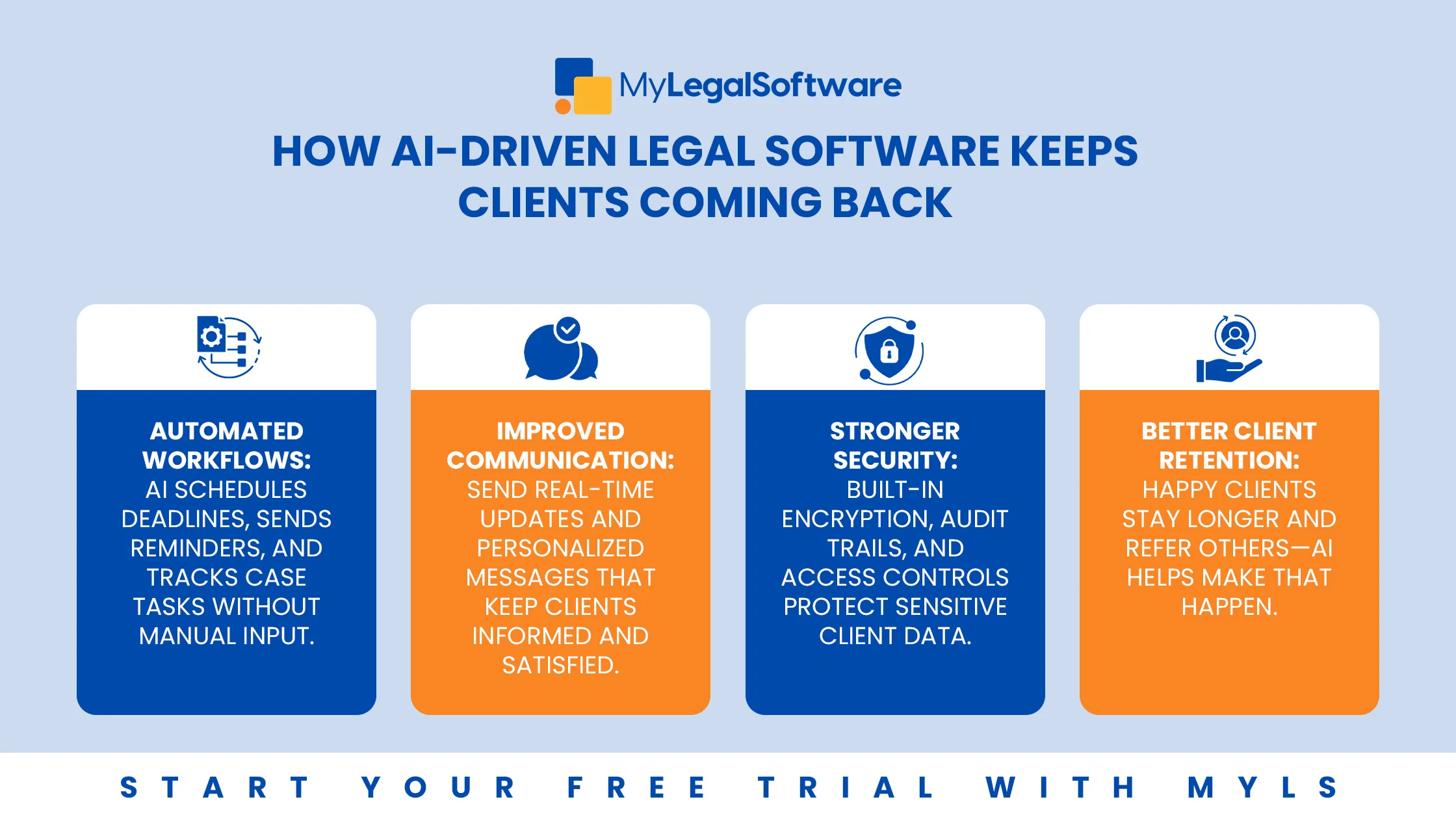 4 key ways AI-driven legal software improves client retention and satisfaction for modern law firms.