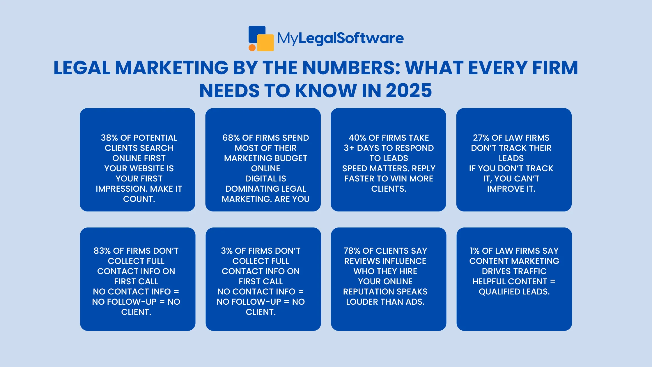 8 stats every law firm must know in 2025.