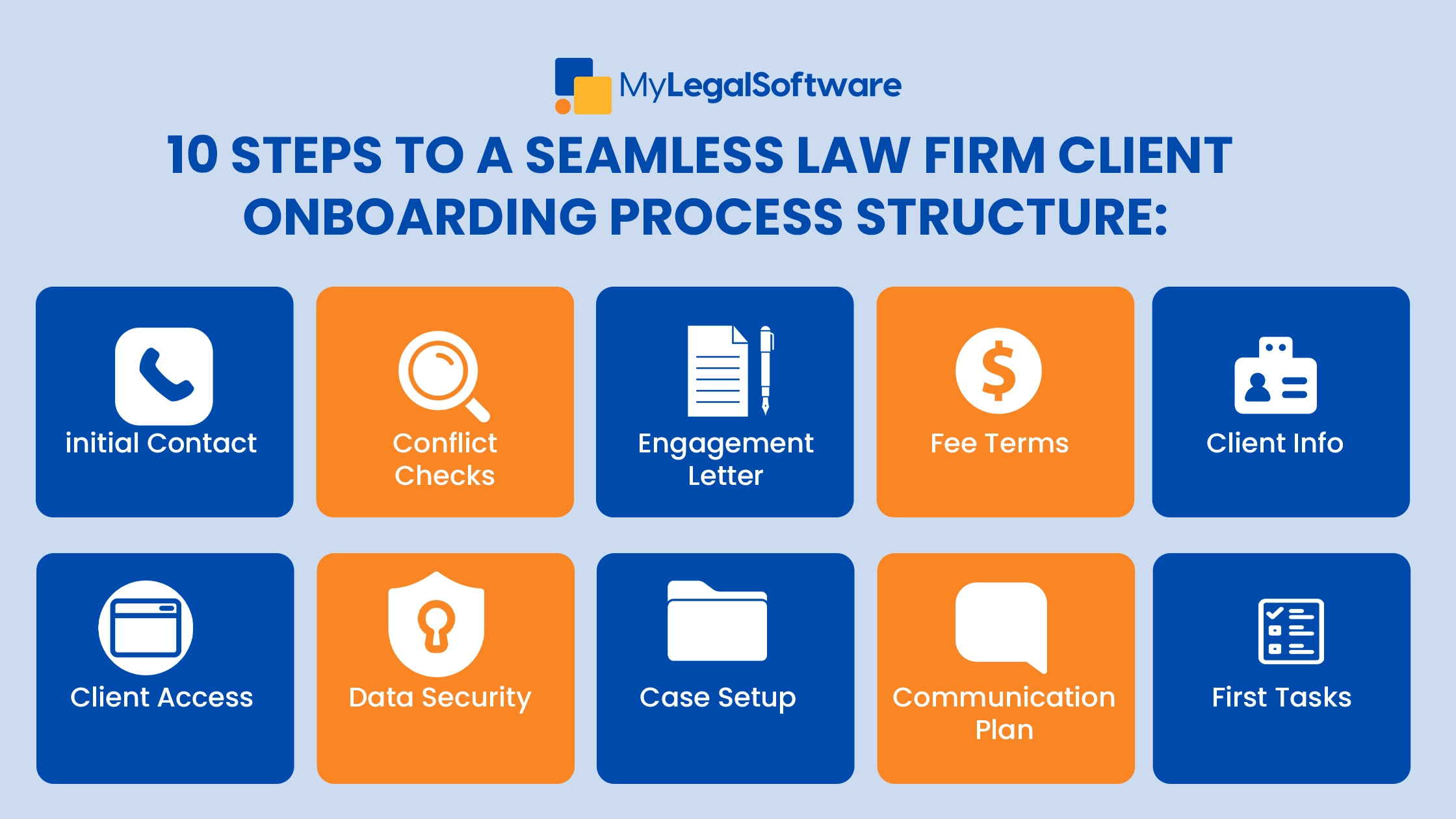 Follow these 10 essential steps for a complete law firm client onboarding checklist that builds trust from day one.