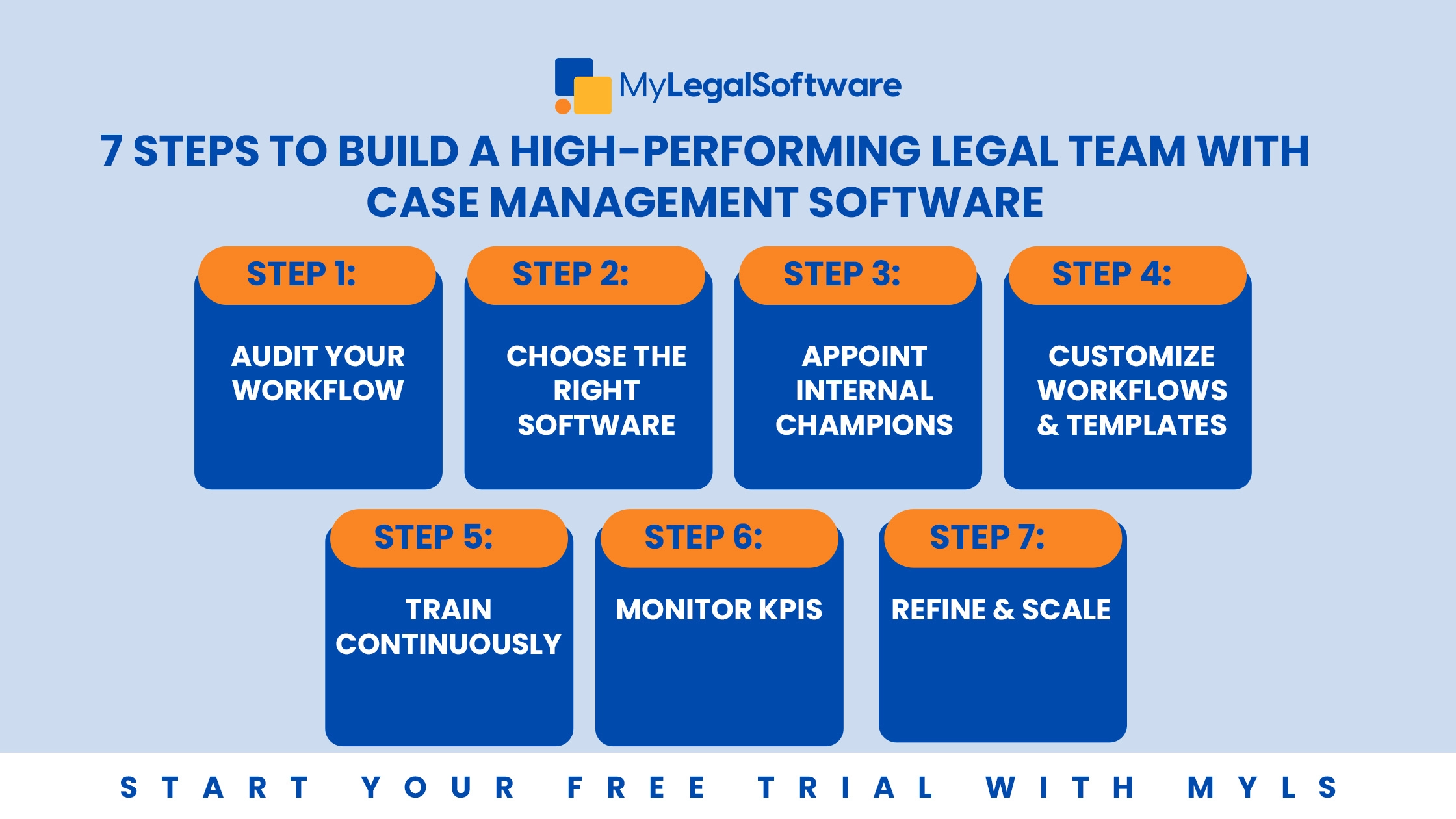 Steps to boost your legal team’s performance with case management software.