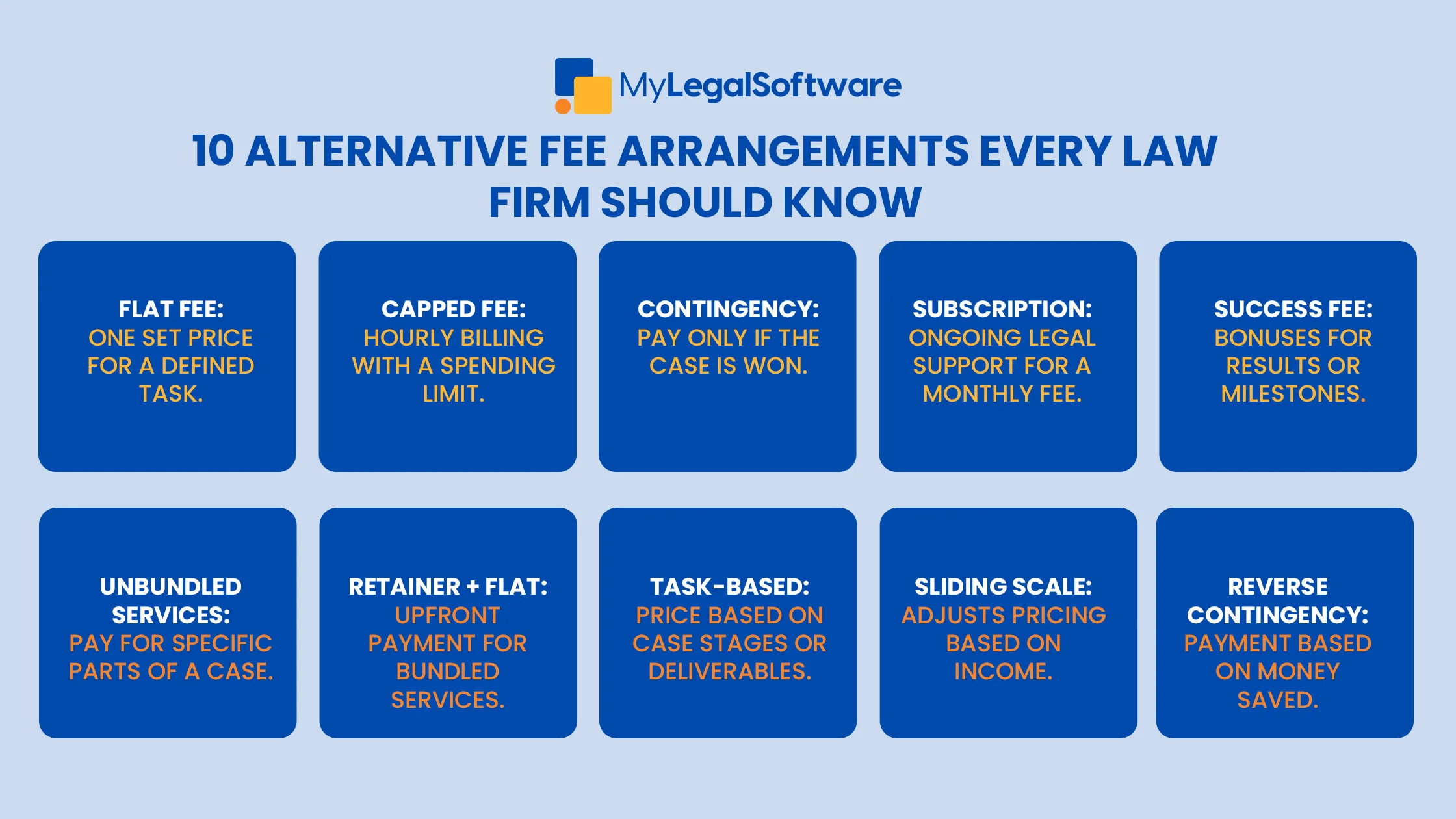 Key fee arrangement options every law firm should include in their client onboarding checklist.
