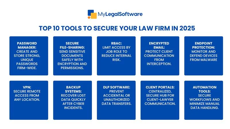 10 essential tools every law firm needs for airtight information security in 2025.