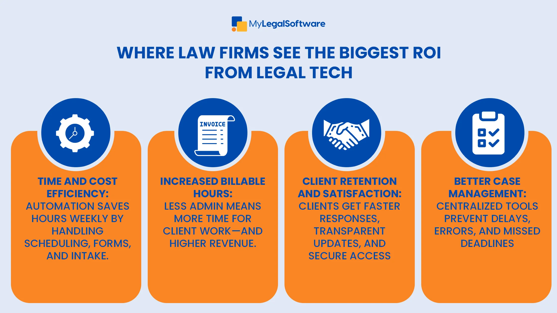 4 ways legal tech delivers ROI for modern law firms in 2025.