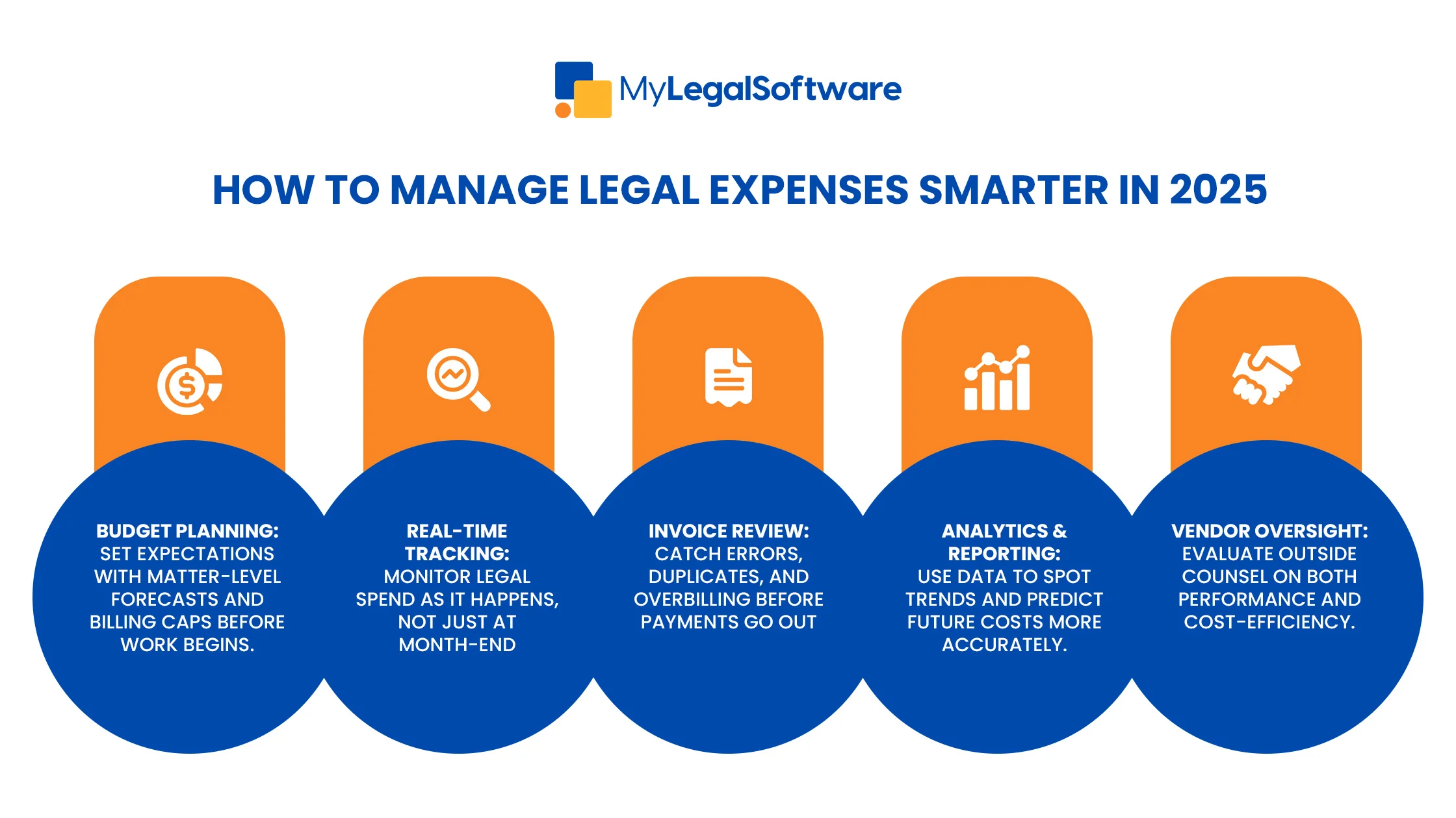 5 smart steps to manage legal expenses claims litigation more efficiently in 2025.