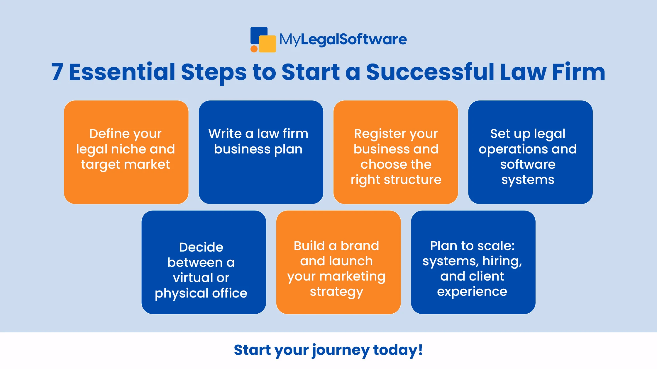 7 steps to starting a successfull law firm in 2025