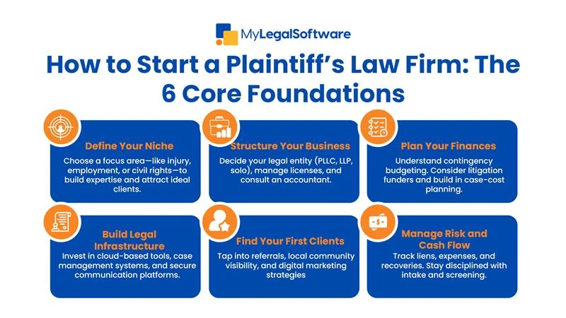 Essential steps to launching a successful plaintiff's law firm in 2025.