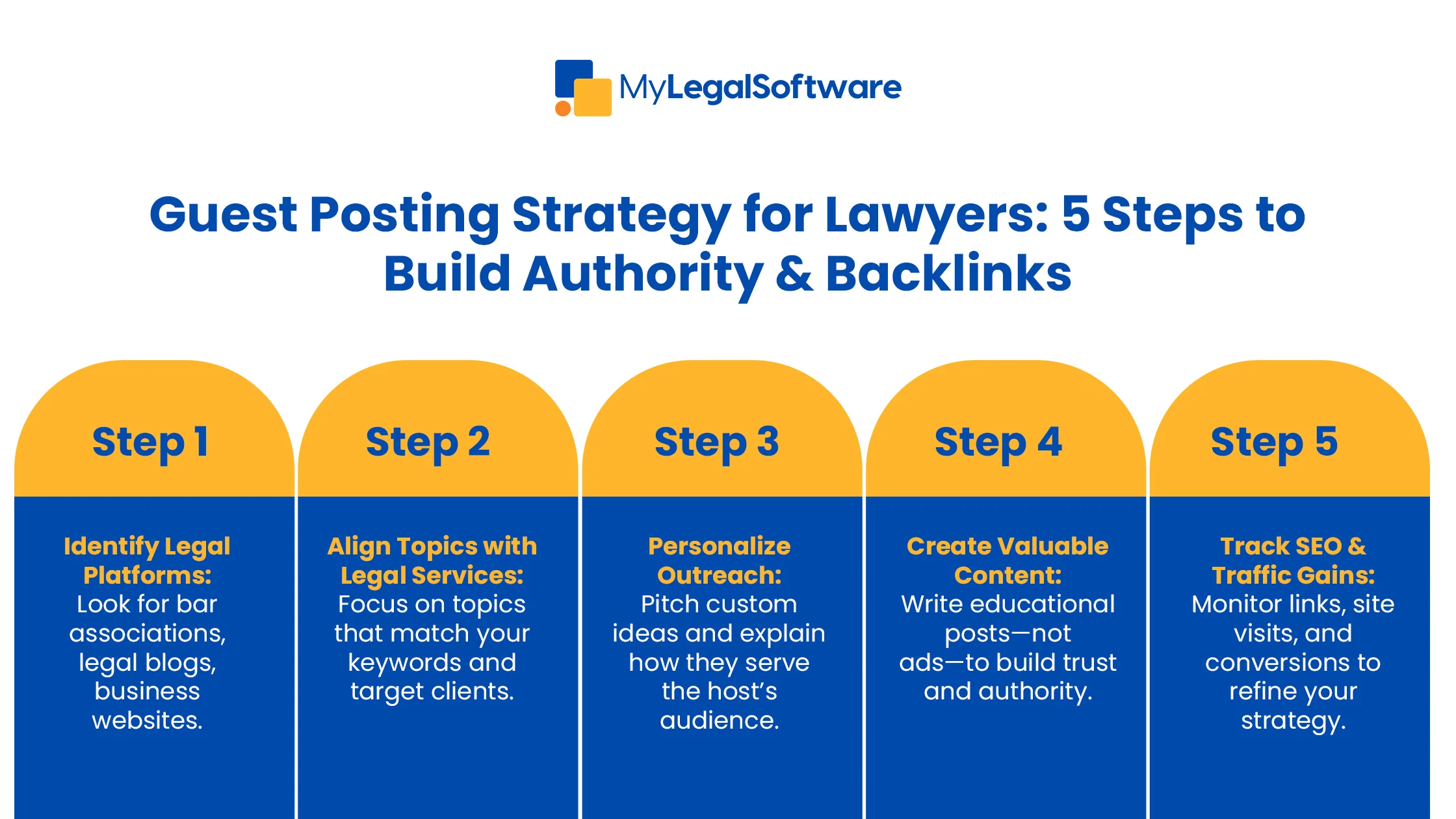 Five smart steps to grow your law firm’s visibility through guest posting and link building.