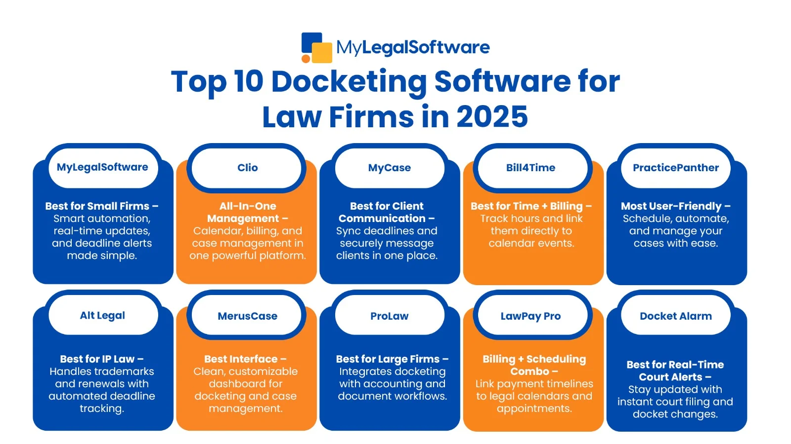 Not sure which docketing tool is right for your firm? Compare the top 10 at a glance.