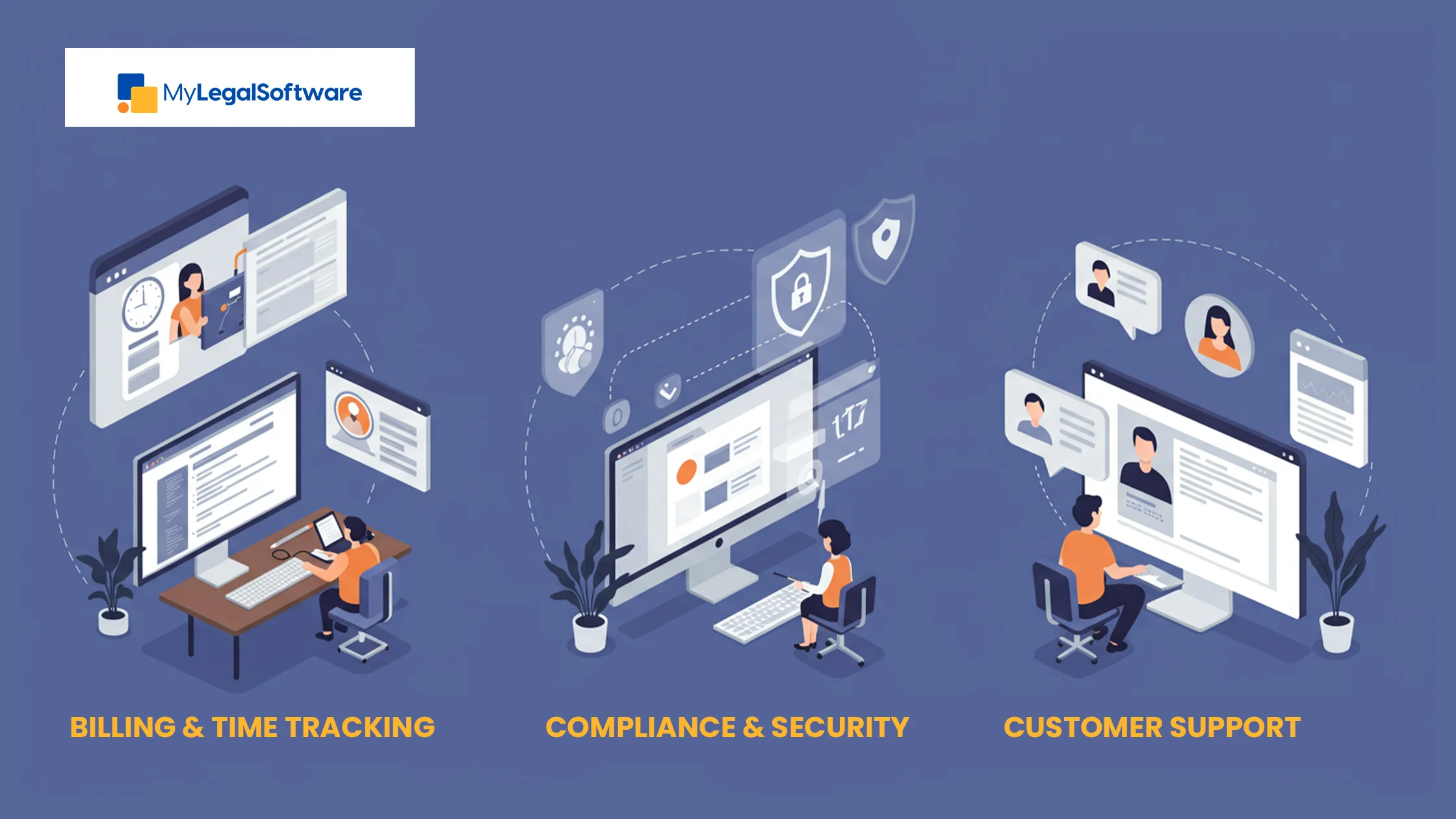 When legal, billing, and support work in sync, your firm runs smoother.