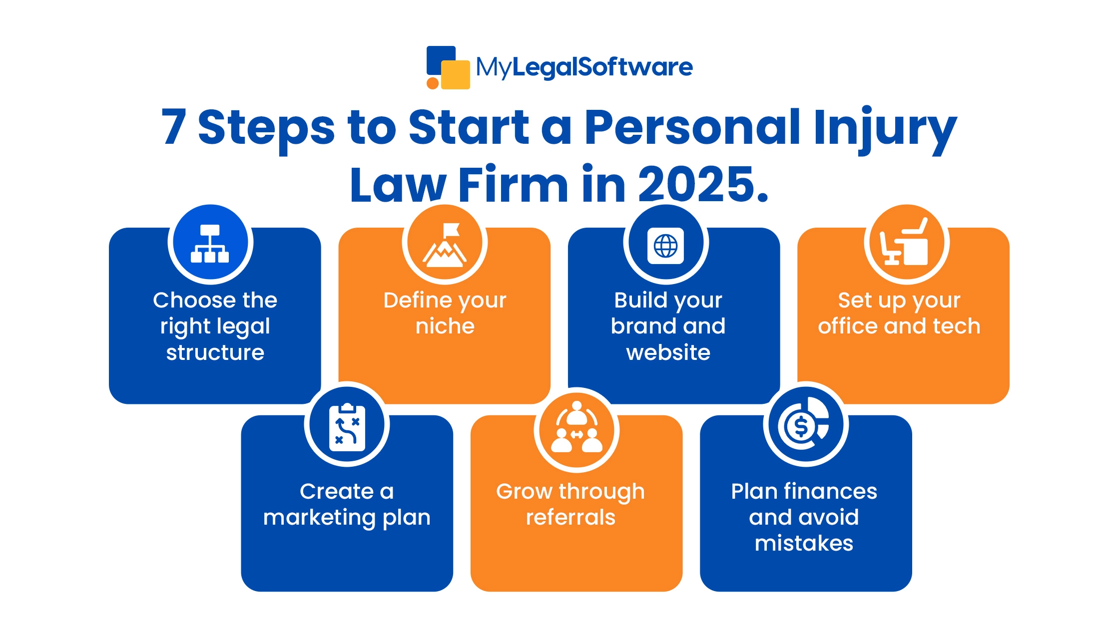 A step-by-step guide to launching your personal injury law firm in 2025.