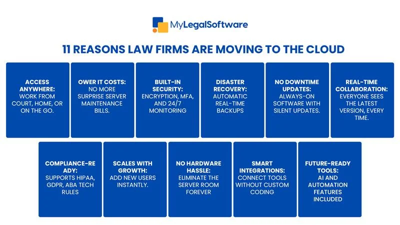 11 powerful reasons why IT professionals are moving law firms to the cloud in 2025.