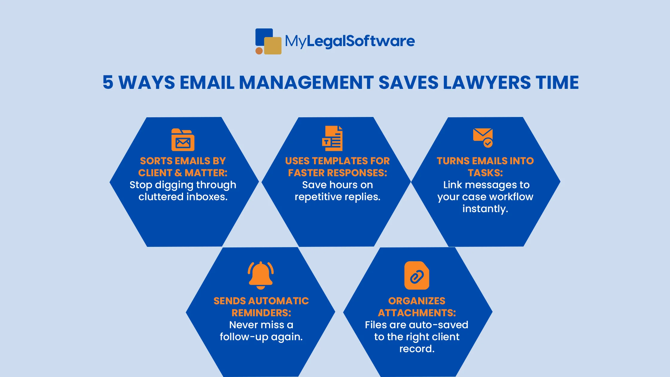 Email management for lawyers streamlines work and saves time.