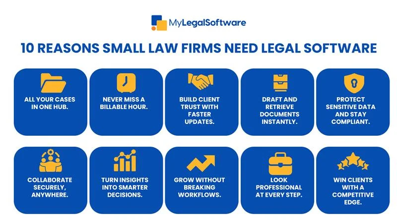 Legal software for small law firms helps boost efficiency. 