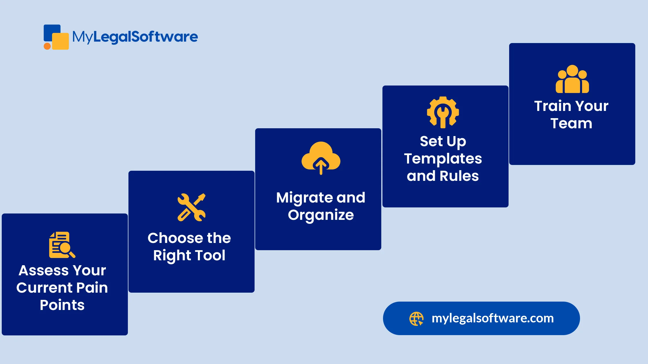 Step-by-step guide with tips for managing email for lawyers.