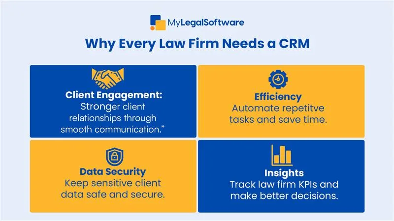 Every law firm needs a CRM for better client engagement, smoother workflows, stronger data security, and business insights.