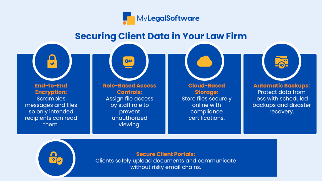 Securing Client Data in Your Law Firm