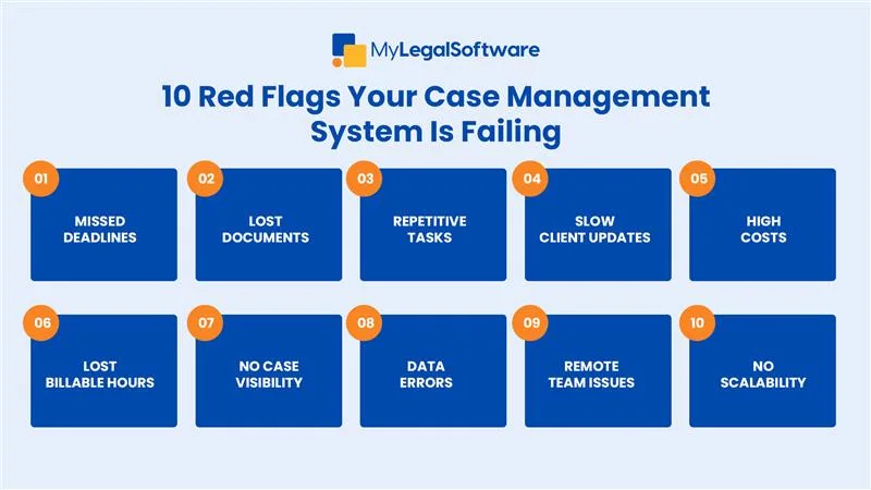 Spot these 10 warning signs before your case management system holds your firm back. 