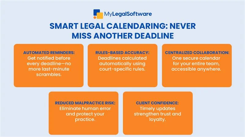 Smart legal calendaring uses legal calendaring software.