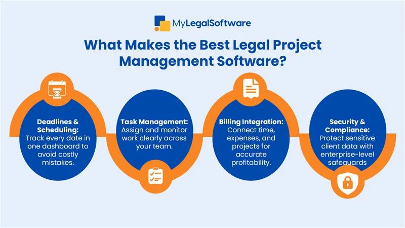 The right software keeps your firm on time, on task, and fully secure.