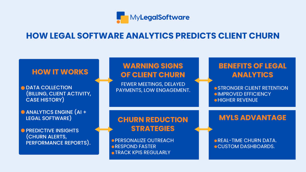 See how legal software analytics helps law firms predict and prevent client churn.