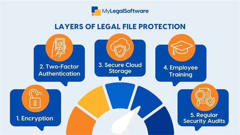 prevent security breaches legal files