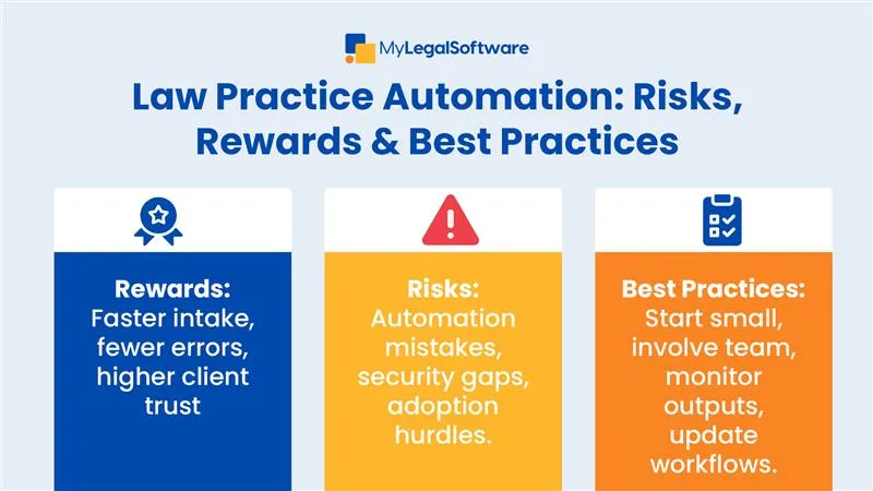Clear steps help your firm unlock the rewards of automation while avoiding common risks.